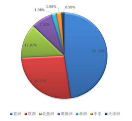 中国饲料行业排行中，前十强最新排名有哪些变化？
