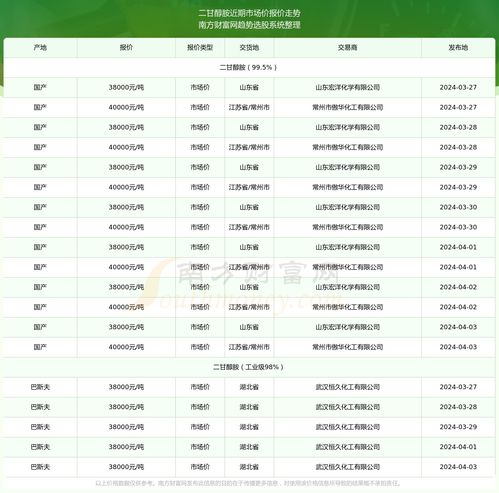 桂圆价格几何？2024年市场行情揭秘