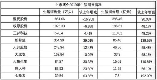 牧原股份9月生猪销售额达2.47亿