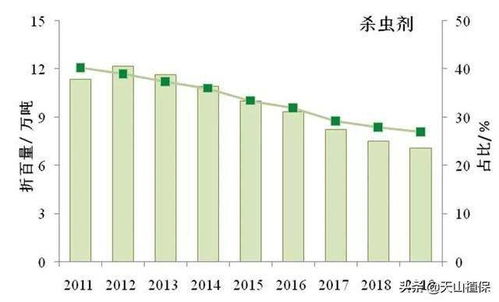农药用量减少的好处