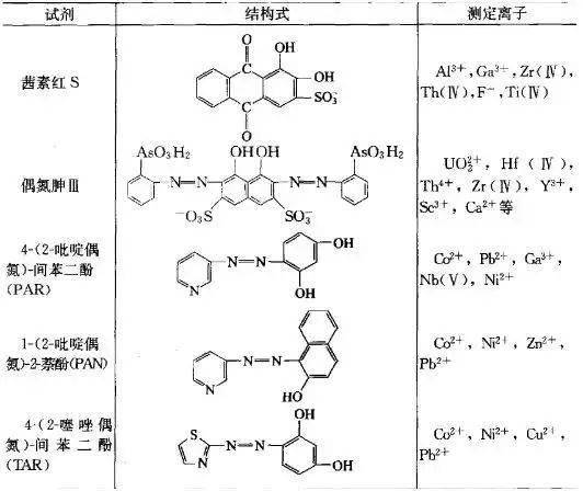 醚菌酯用得多，会不会有问题呢？