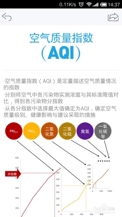 土壤质量，也是一大考验