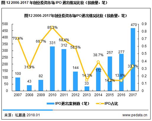 2015年，受市场波动影响