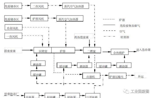 固废处理中的危废识别与分类难题