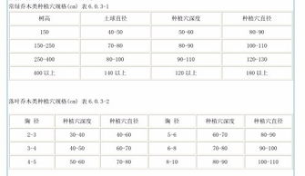 实际工程中的成活率要求