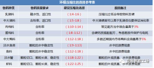 饲料制粒机省电效果如何？实测三大数据揭示省电费真相？