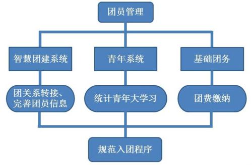 采用改良的QuEChERS法,结合液相色谱-串联质谱法(LC-MS/MS)