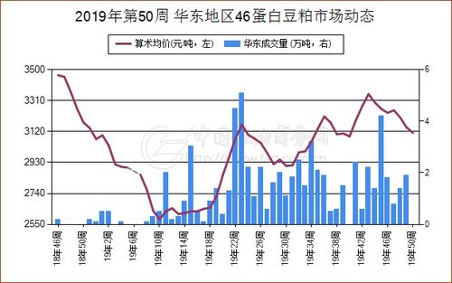 豆粕蛋白含量检测时有哪些具体检验标准需要遵循？