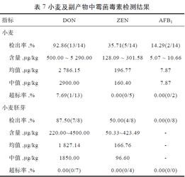 饲料霉菌毒素检测标准2018，如何确保饲料霉菌毒素含量符合标准，保障动物健康？