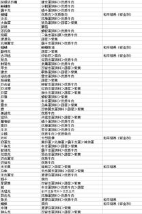 杭州饲料厂名录中，哪家饲料厂招聘要求本科及以上学历，薪资待遇优厚？