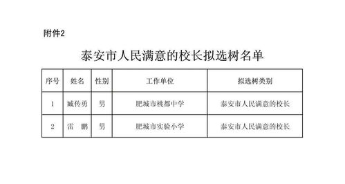 居住区绿化现状调查：不同年龄段居民满意度评估