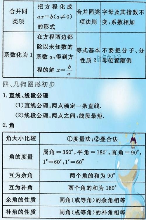 换算公式：数学的力量