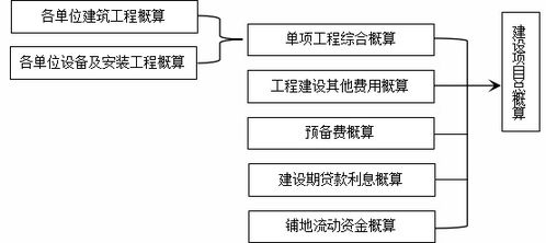 甲方责任，监理的“靠山”