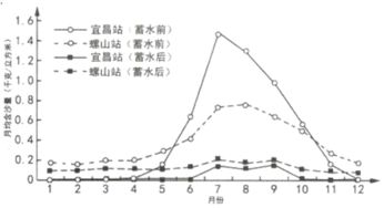 人教版高中地理水循环教学：揭秘农业用水与可持续性发展