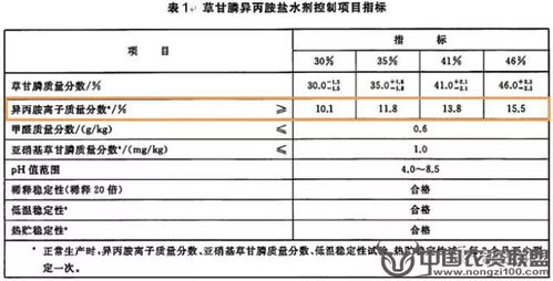 草甘膦含量检测国家标准中，草甘膦溶解度是多少？