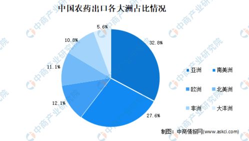 中国农药优秀企业大盘点