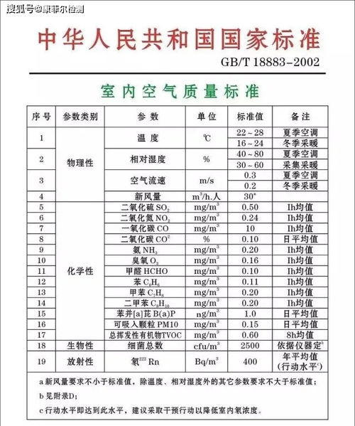 采样点及检测项目设置