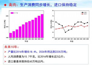 豆粕2026研究报告显示，豆粕市场状况如何？未来价格走势及影响因素有哪些？