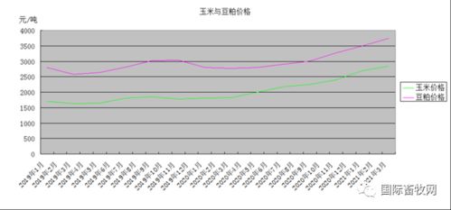 济南众粮饲料近期价格如何？众粮信电子商务市场分析可靠吗？