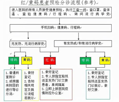 后来啊：准确与快速的平衡