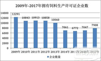 请问安徽饲料行业企业名录中，中国饲料企业50强名录里有哪些知名企业？