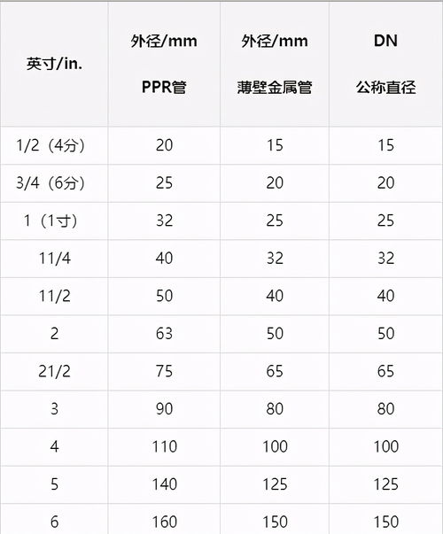 一寸水管直径多少毫米？一尺等于多少厘米？请帮忙解答一下。