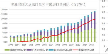 在当前豆粕国内形势下何时是豆粕的最佳买入时机？