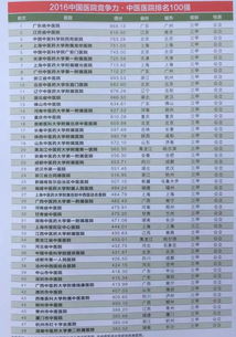临沂瑞饲料在临沂企业前100强中排名多少？