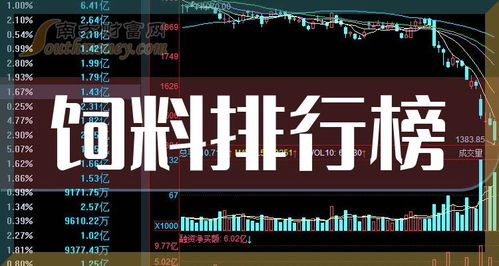 请问饲料行业排名前十的饲料概念股龙头股有哪些？