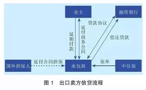 新模式与新选择：种子银行与押金制度