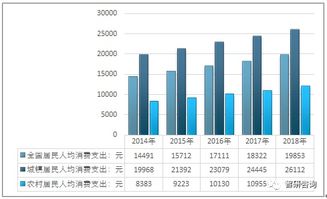 种植香春能带来多少利润？市场需求如何
