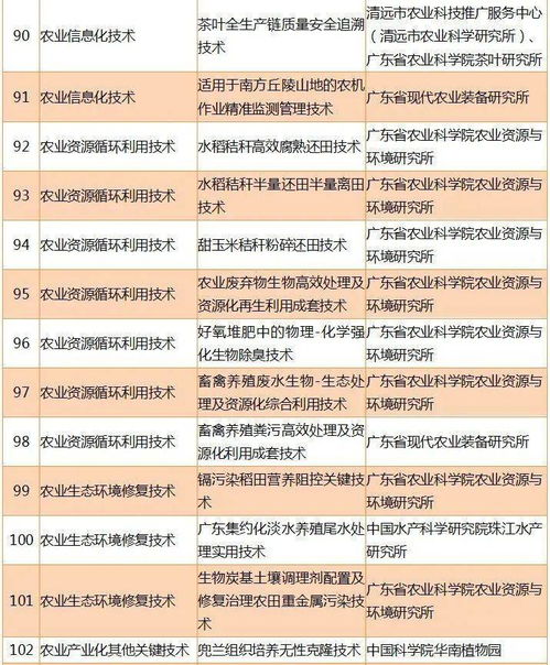 品种优化，输精技术如何突破