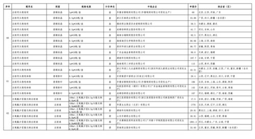 主要病虫害及防治要点