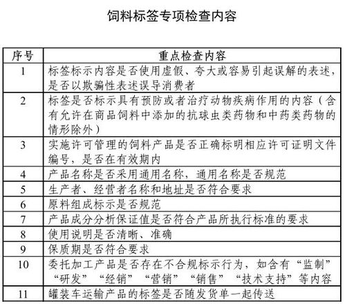 鳊鱼饲料浪费30%的原因是什么？全流程控料方案如何避坑并降本45%？