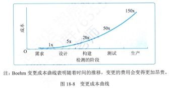 加压法速生豆芽技术，高效益