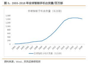 金豆几年生长周期受哪些因素影响最大