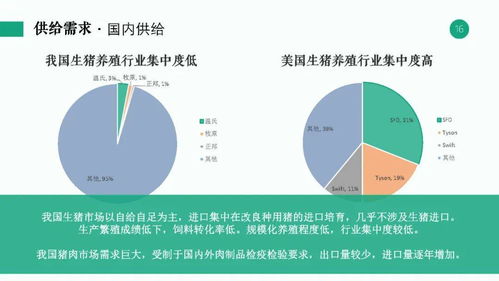 发展新质生产力，如何破解生猪产业瓶颈难题