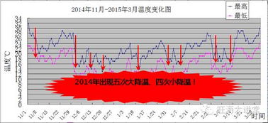寒潮来袭，水产养殖警惕低温风险