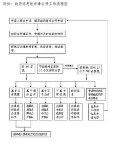 园林绿化管理局揭秘：是政府直属的行政单位吗？