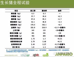 饲料酸化剂配伍为何总失效？35份检测报告，有哪些危险组合黑名单？如何科学配比省23%成本？