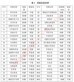 霉菌毒素致禽流感与细菌混合感染案例剖析