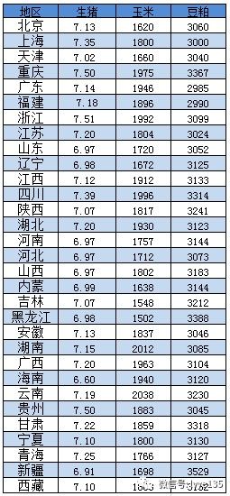 甘肃生猪价格今日猪价行情表显示，近期价格波动大，请问未来走势如何？