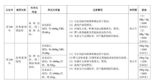 如何方法，选购并正确使用兽药和饲料？