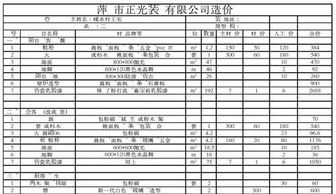 材料包立省300元，划算不划算？