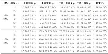 硫酸粘杆菌素在养殖中如何发挥作用？其作用机制及具体应用有哪些？
