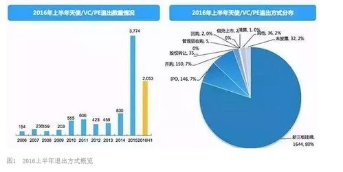 先正达小麦增产Zui佳配方？