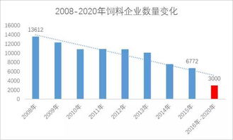 2026年广东饲料年报显示全国饲料产量如何，与2025年相比有何变化？