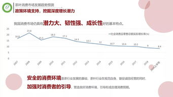 我国茶叶出口面临国际市场竞争激烈、品牌影响力不足等困难