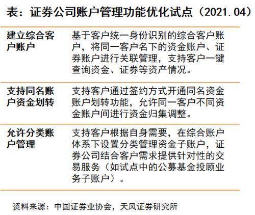 借：管理费用-办公费 贷：银行存款或库存现金等科目