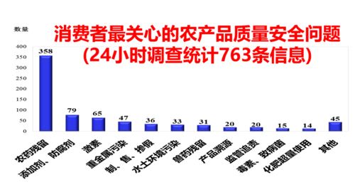团队合作， 共同守护食品平安